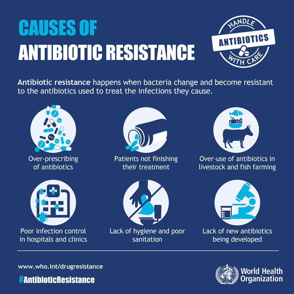 11-16-who-antibiotics-info-01.jpg