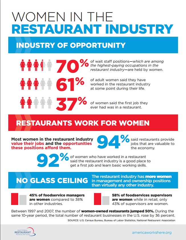Women in Restaurants Info Graphic NRA