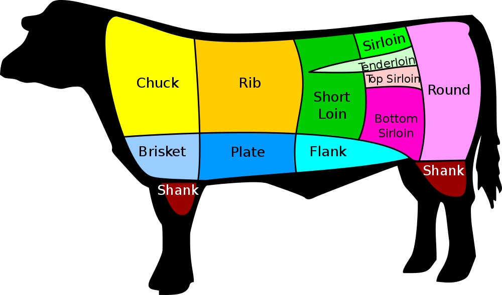 1000px-Beef_cuts.svg_.jpg