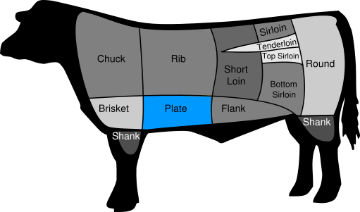 BeefCutPlate.png